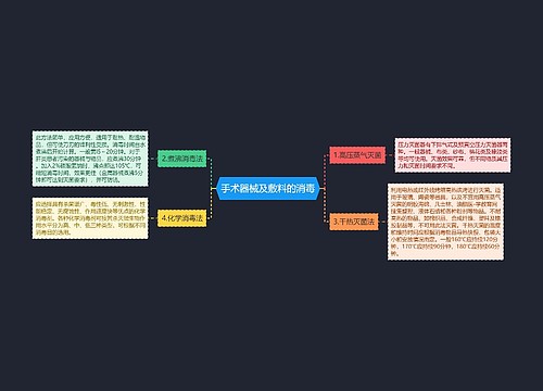 手术器械及敷料的消毒