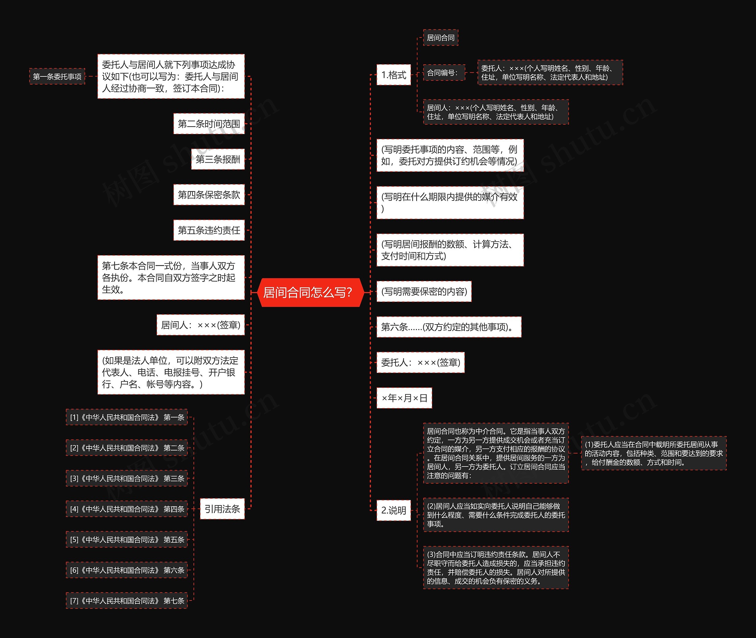 居间合同怎么写？思维导图