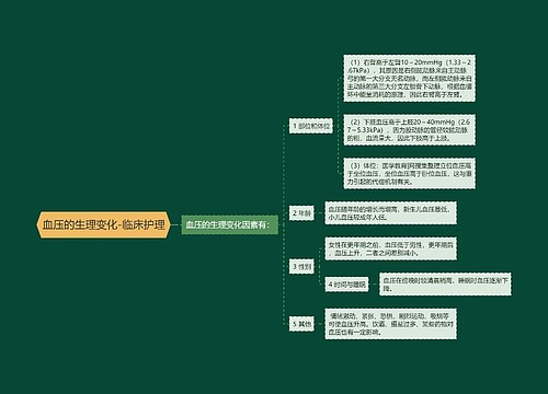 血压的生理变化-临床护理