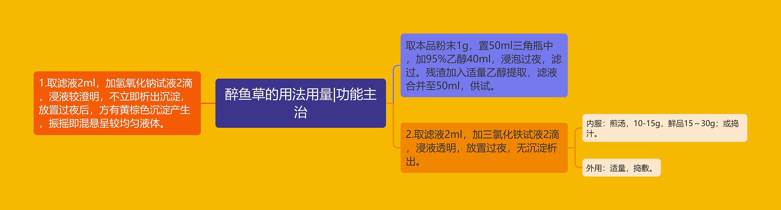 醉鱼草的用法用量|功能主治