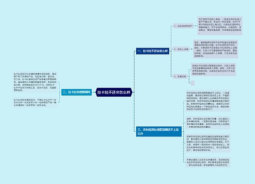 拉卡拉不还会怎么样