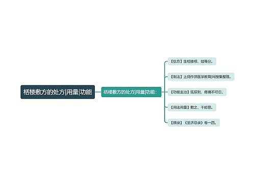 栝楼敷方的处方|用量|功能