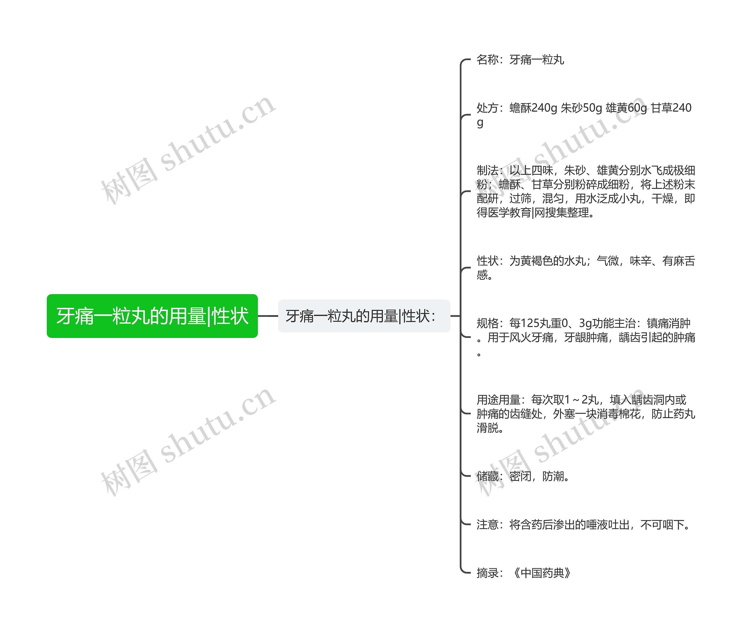 牙痛一粒丸的用量|性状思维导图