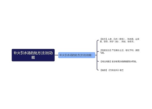 补火引水汤的处方|主治|功能