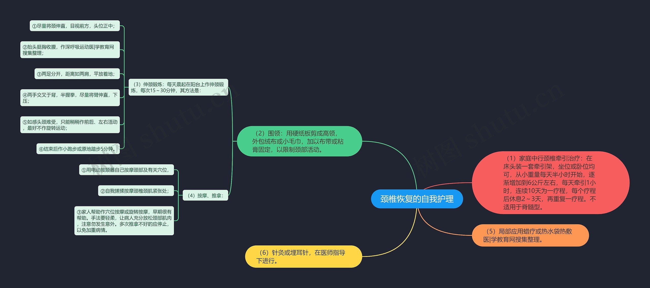 颈椎恢复的自我护理思维导图