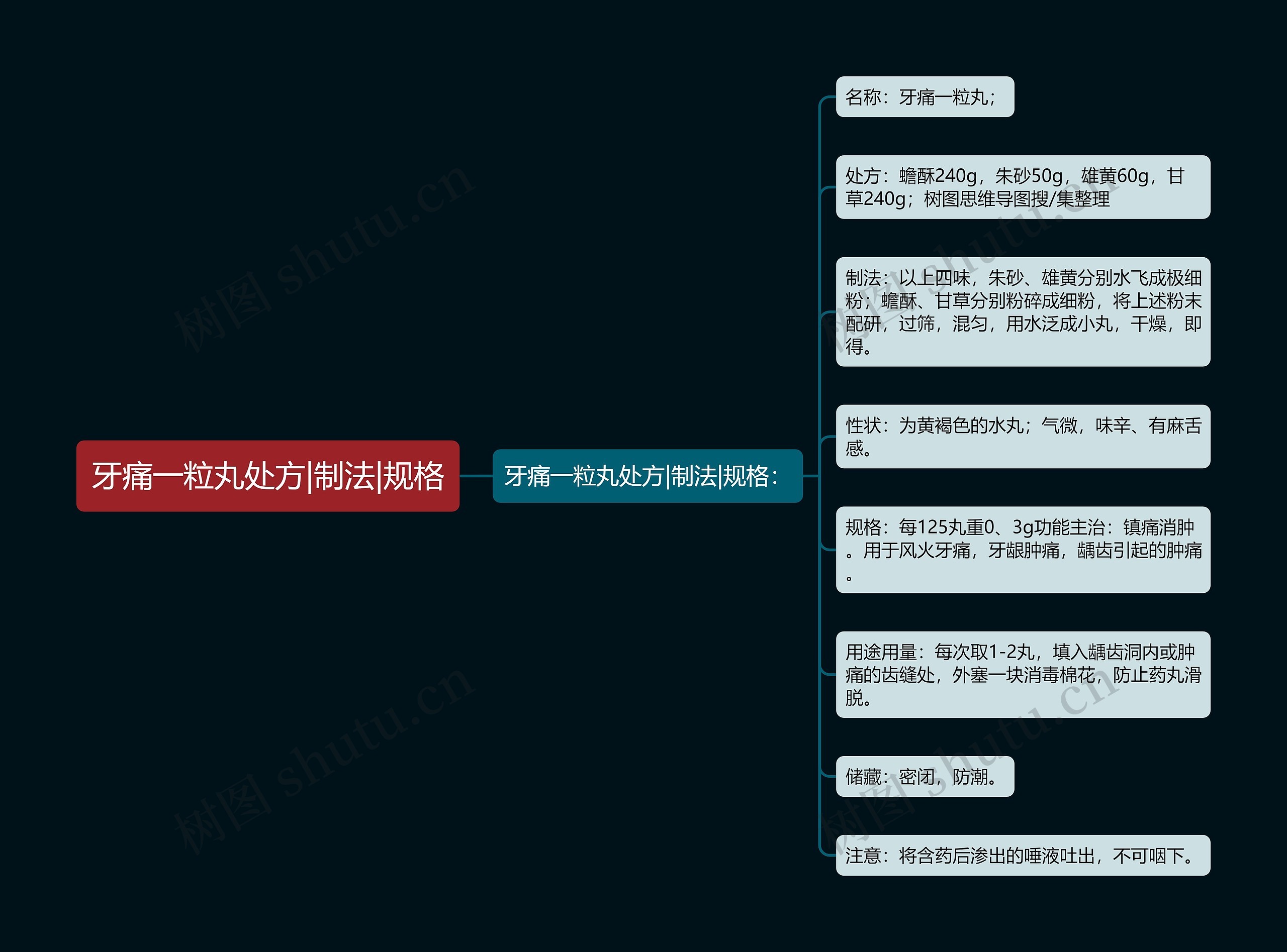 牙痛一粒丸处方|制法|规格 牙痛一粒丸处方|制法|规格