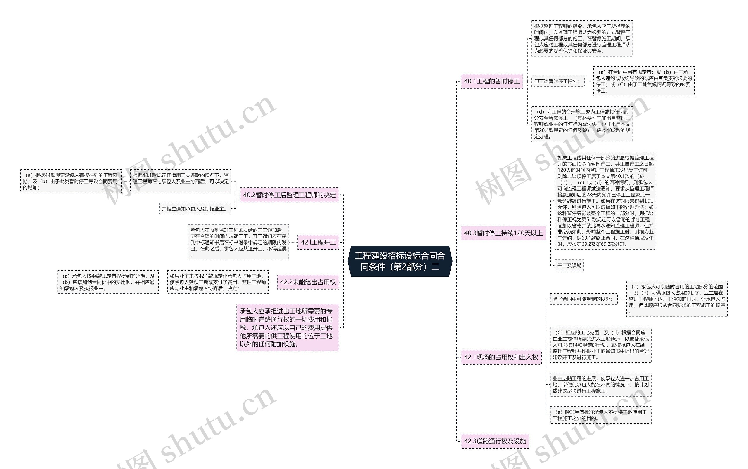 工程建设招标设标合同合同条件（第2部分）二思维导图