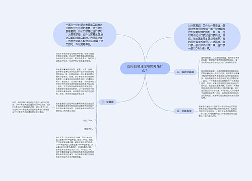 国际贸易理论与实务是什么？