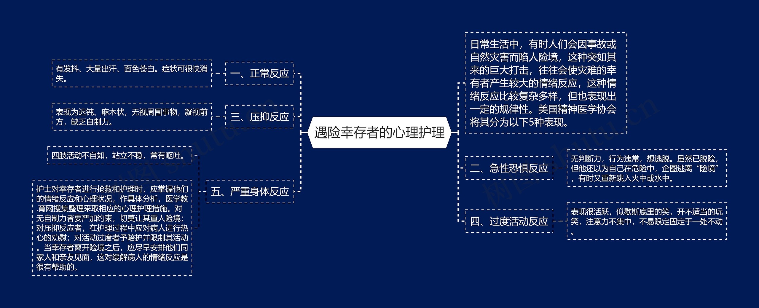 遇险幸存者的心理护理