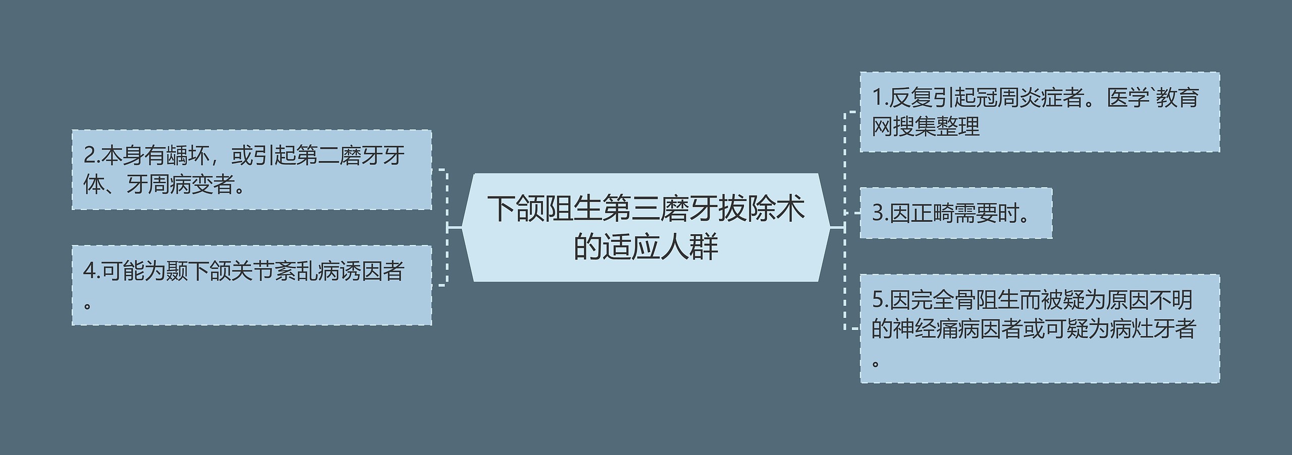 下颌阻生第三磨牙拔除术的适应人群