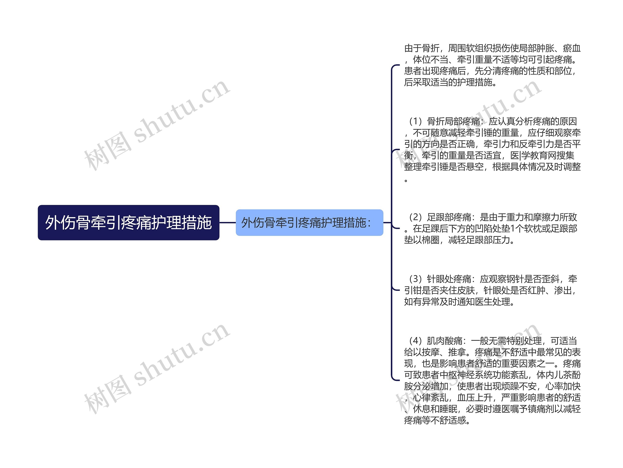 外伤骨牵引疼痛护理措施思维导图