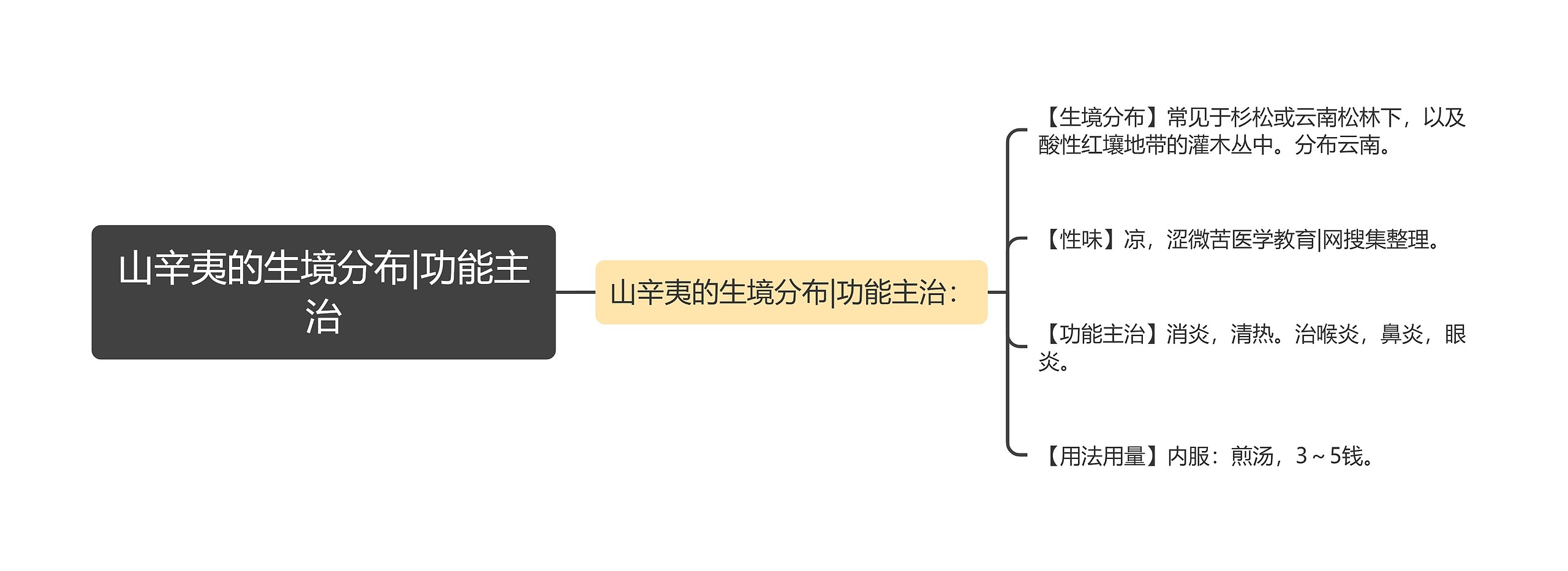 山辛夷的生境分布|功能主治