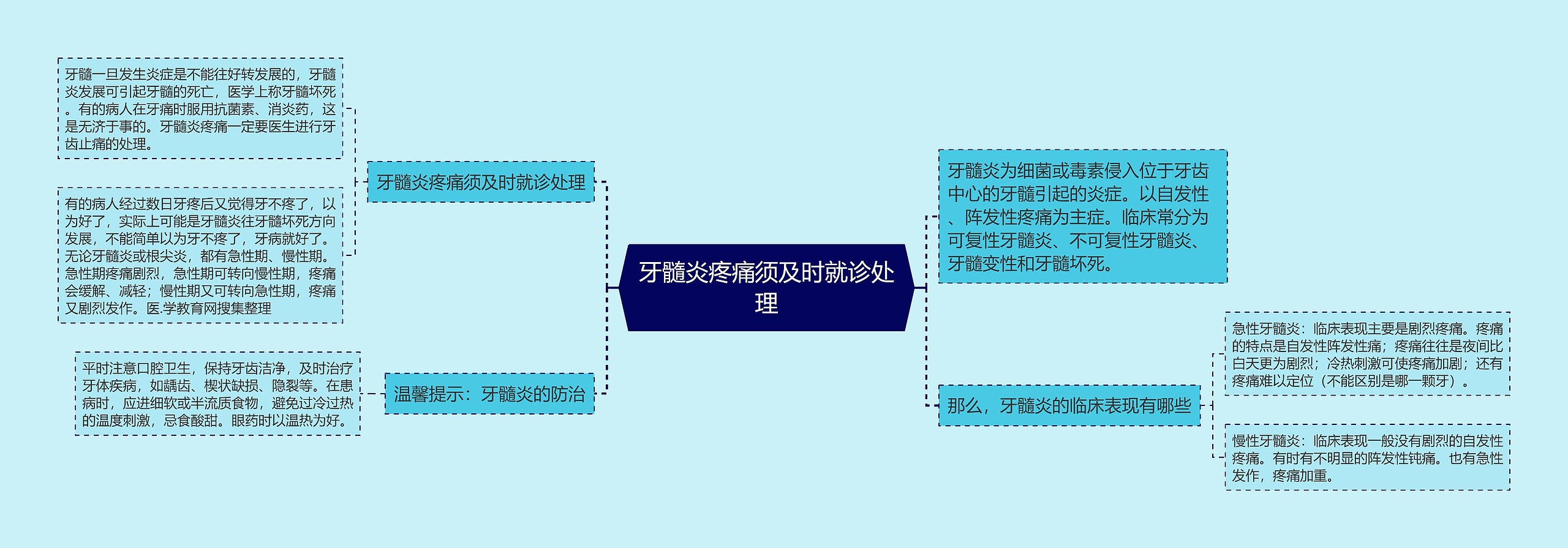 牙髓炎疼痛须及时就诊处理