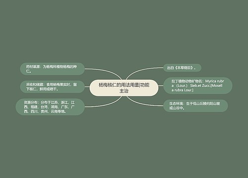 杨梅核仁的用法用量|功能主治