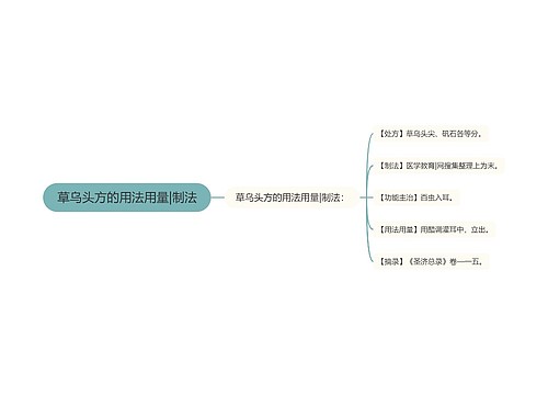 草乌头方的用法用量|制法