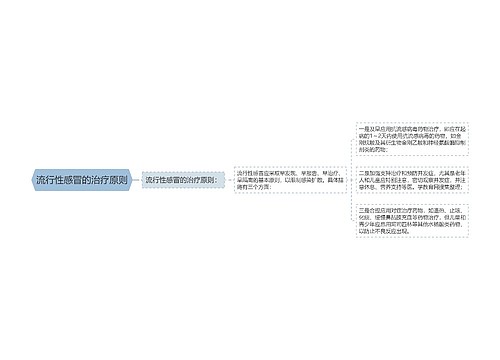 流行性感冒的治疗原则