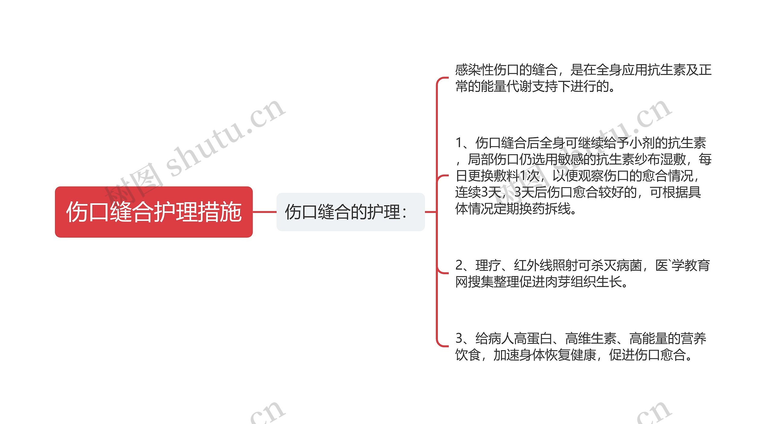 伤口缝合护理措施