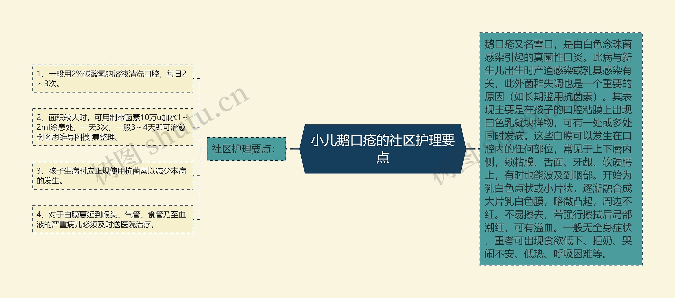 小儿鹅口疮的社区护理要点 小儿鹅口疮的社区护理要点