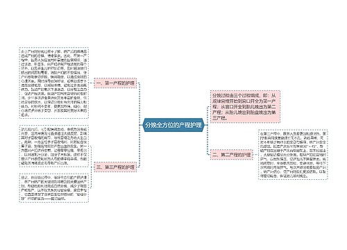 分娩全方位的产程护理