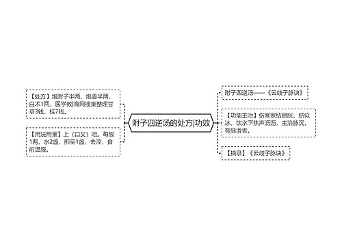 附子四逆汤的处方|功效