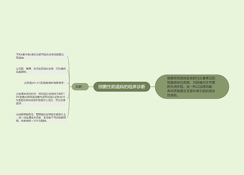 细菌性阴道病的临床诊断