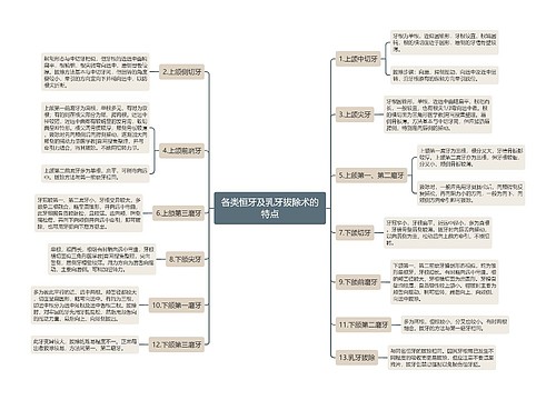 各类恒牙及乳牙拔除术的特点