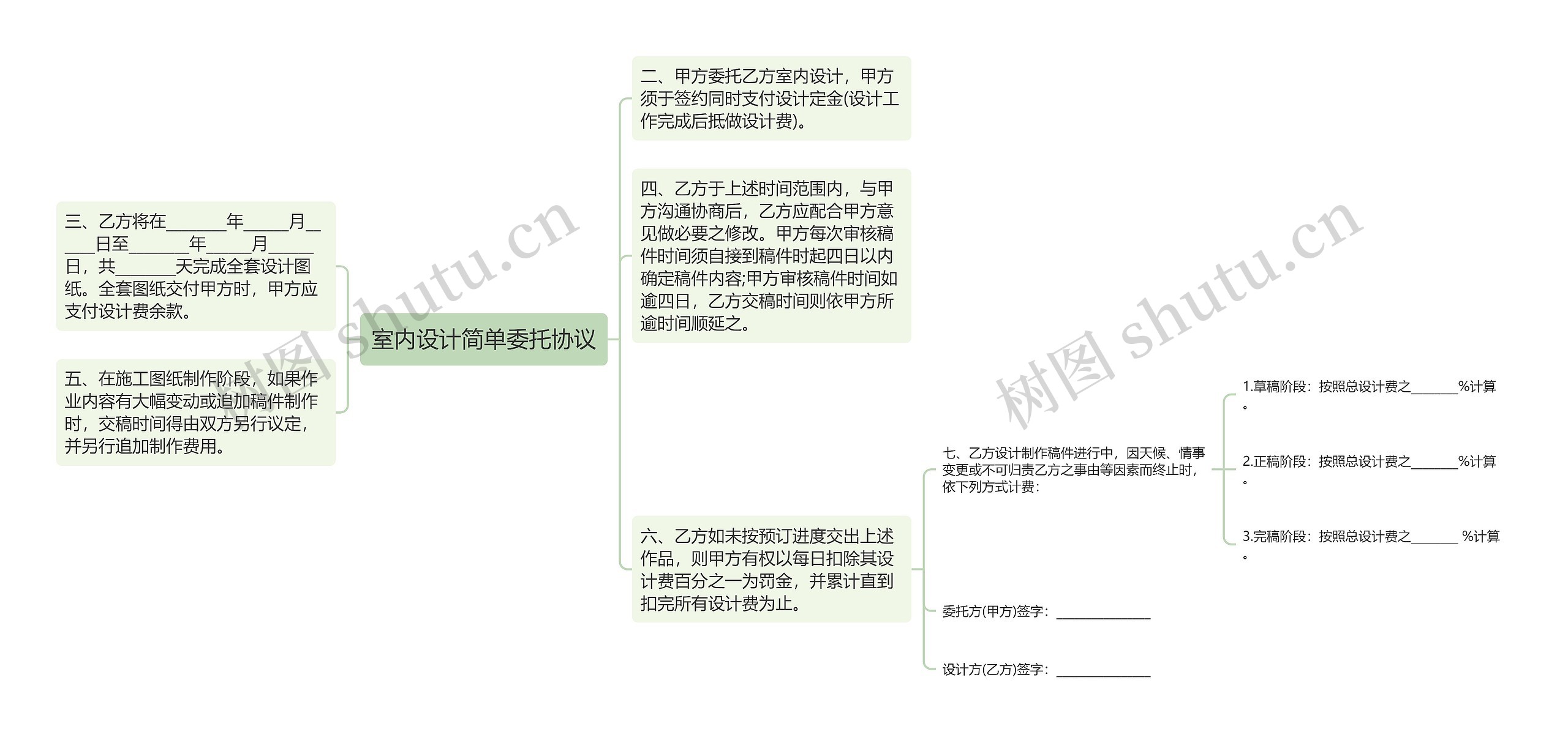 室内设计简单委托协议