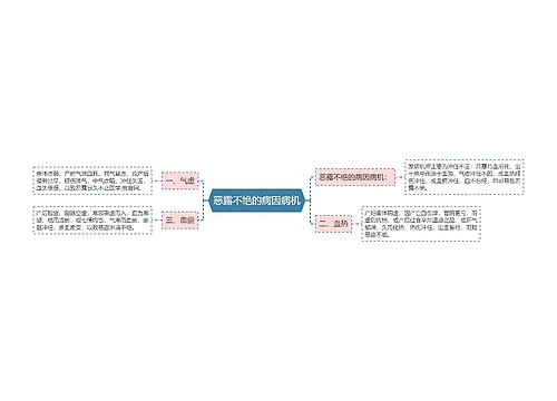 恶露不绝的病因病机