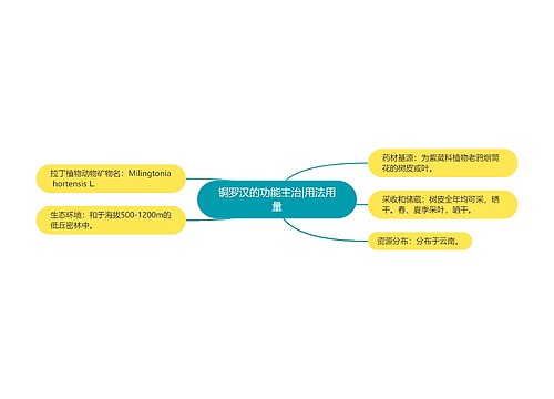 铜罗汉的功能主治|用法用量