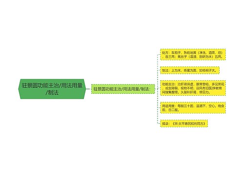 驻景圆功能主治/用法用量/制法