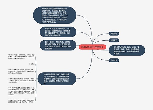 简单分析流行性腮腺炎