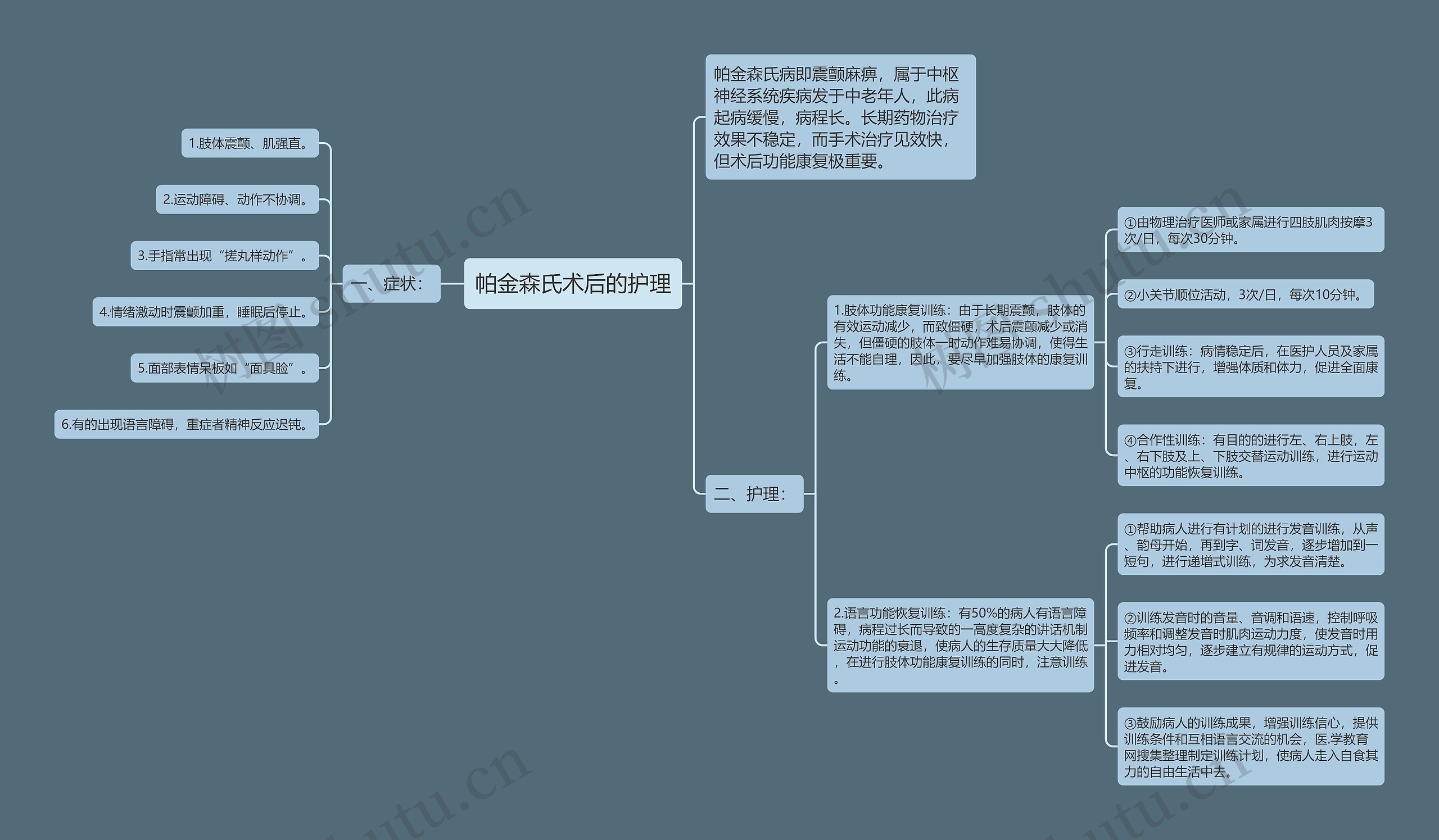 帕金森氏术后的护理思维导图