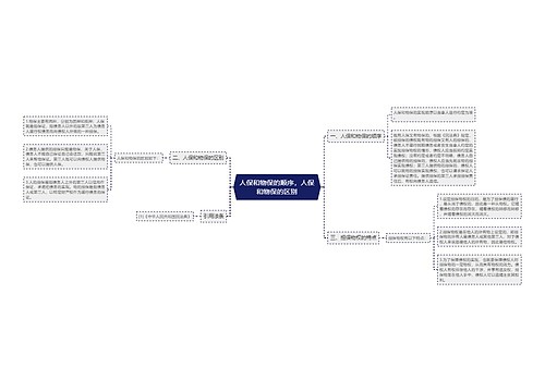 人保和物保的顺序，人保和物保的区别