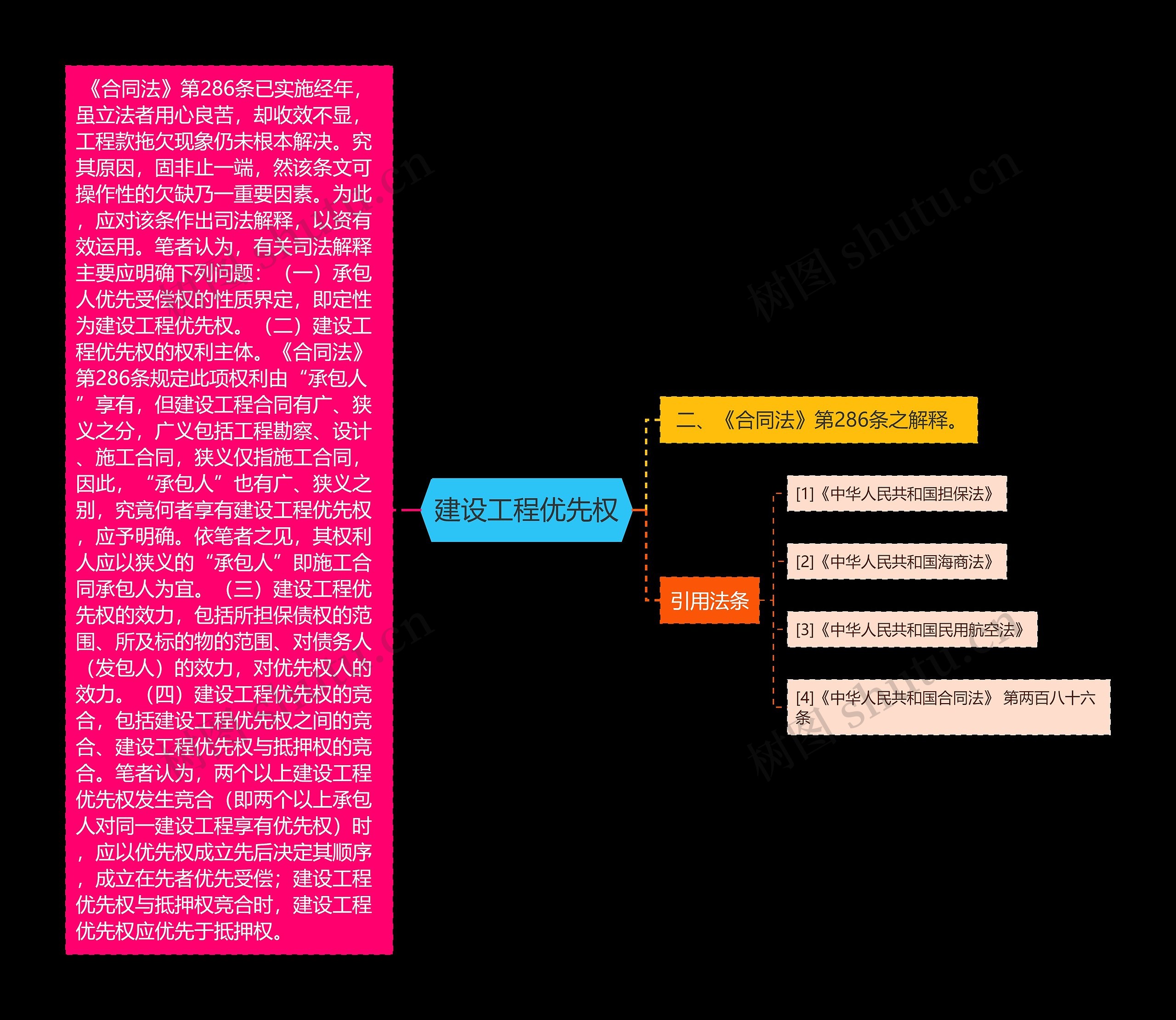 建设工程优先权 建设工程优先权