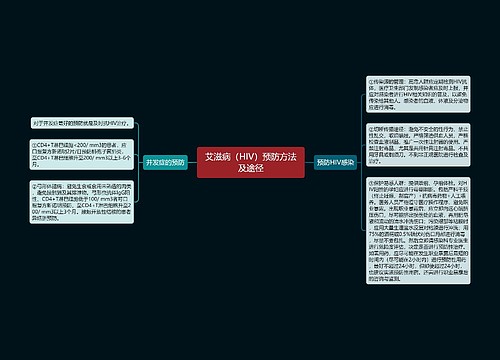 艾滋病（HIV）预防方法及途径