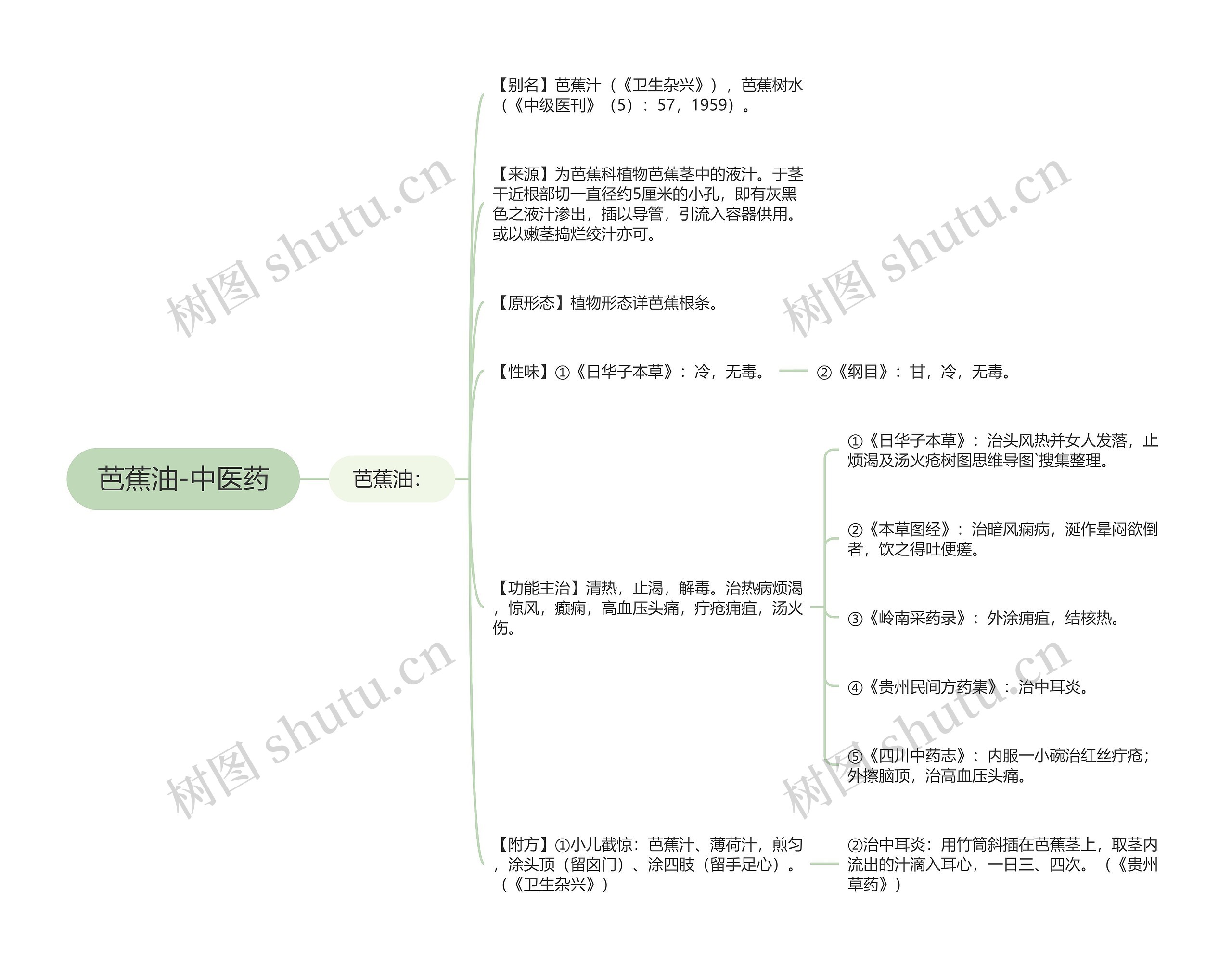 芭蕉油-中医药思维导图