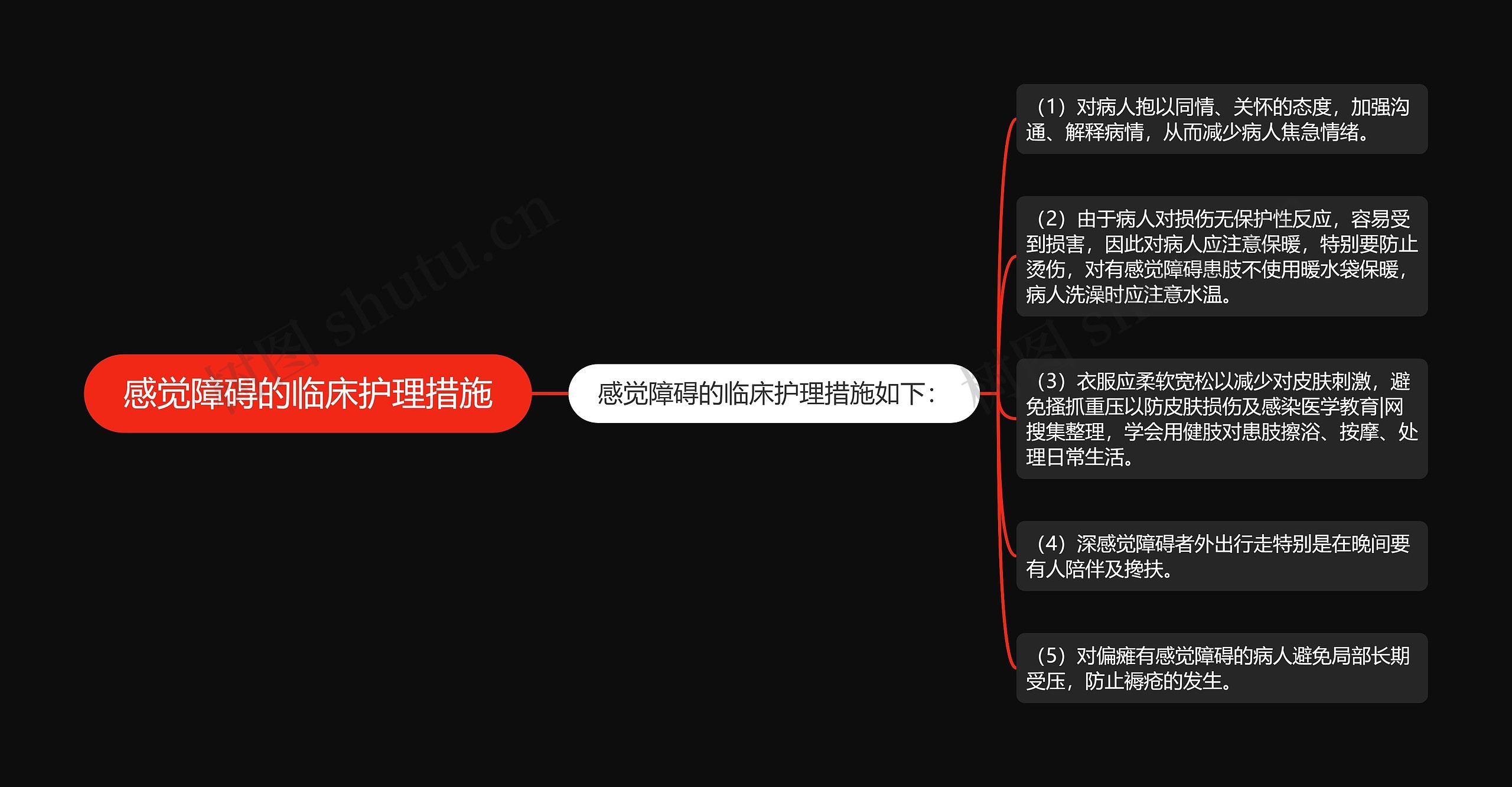 感觉障碍的临床护理措施 感觉障碍的临床护理措施