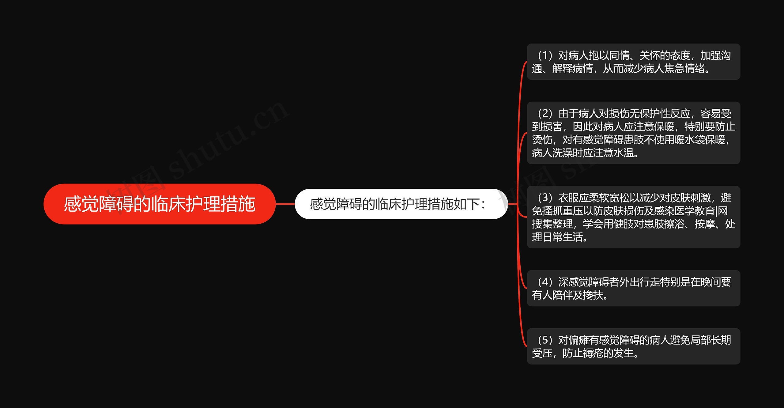 感觉障碍的临床护理措施思维导图