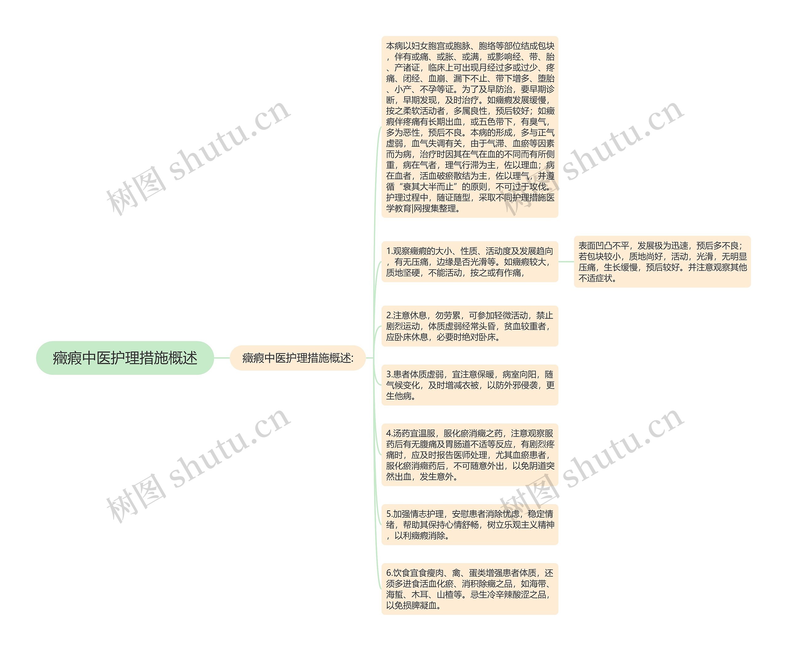 癥瘕中医护理措施概述思维导图