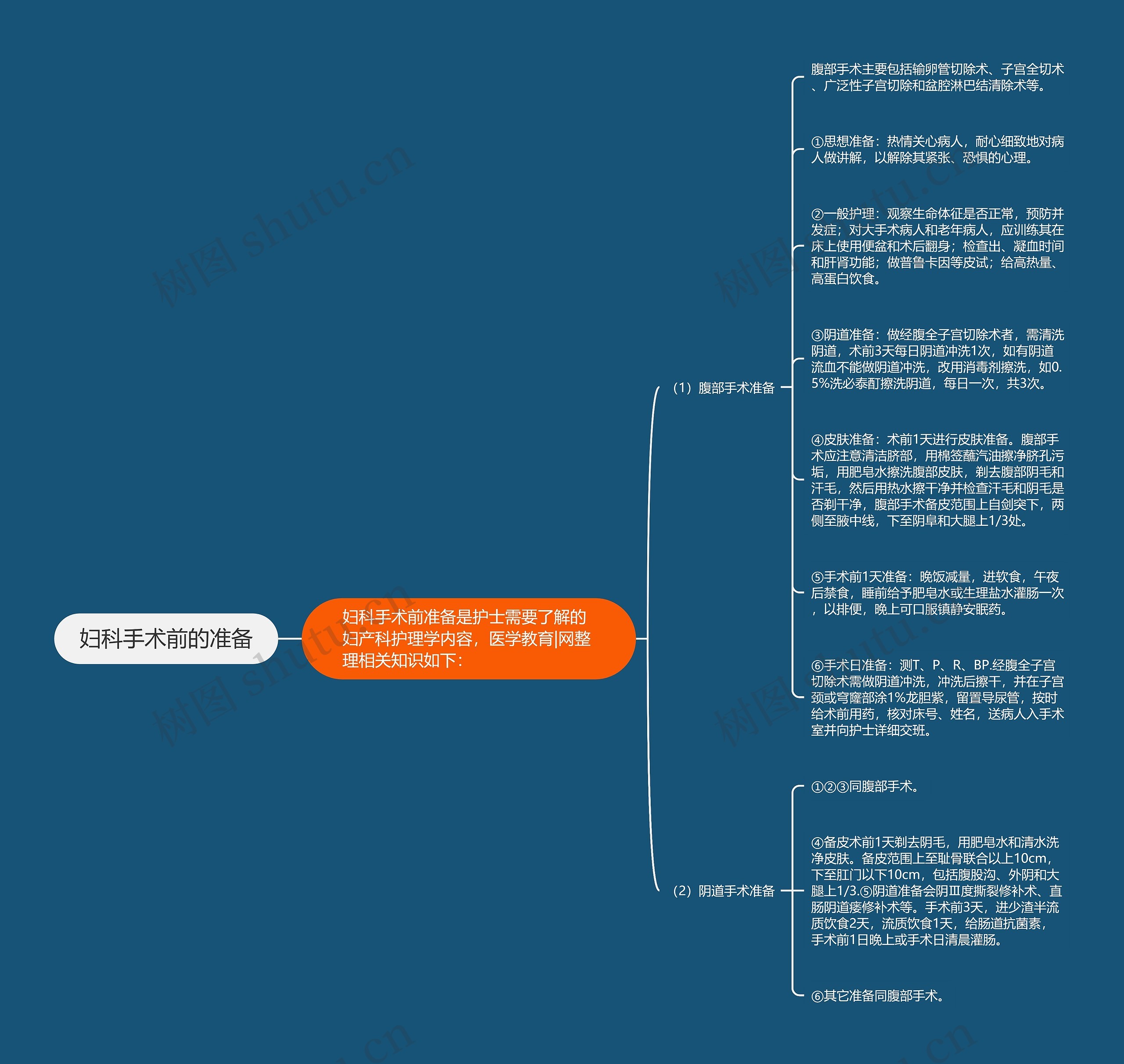 妇科手术前的准备 妇科手术前的准备