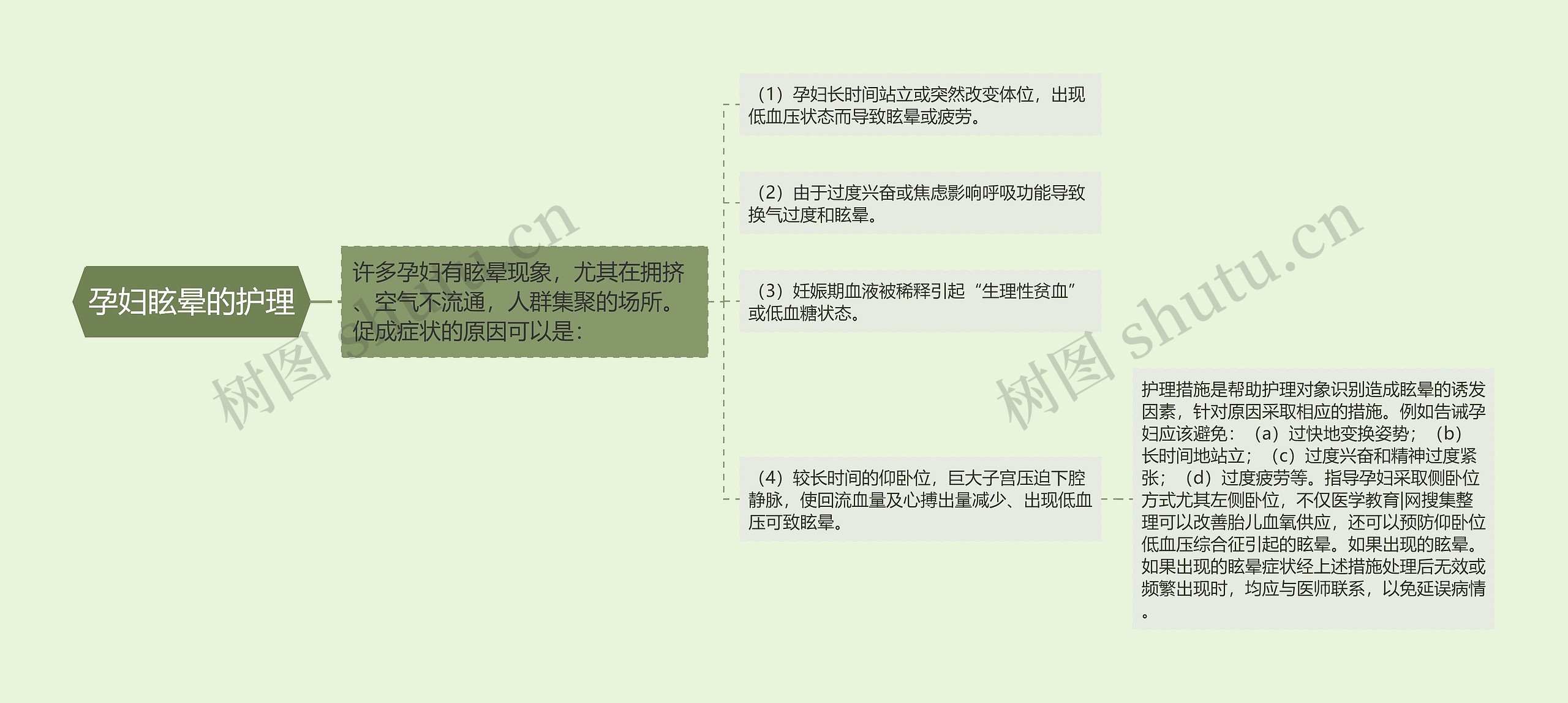 孕妇眩晕的护理 孕妇眩晕的护理