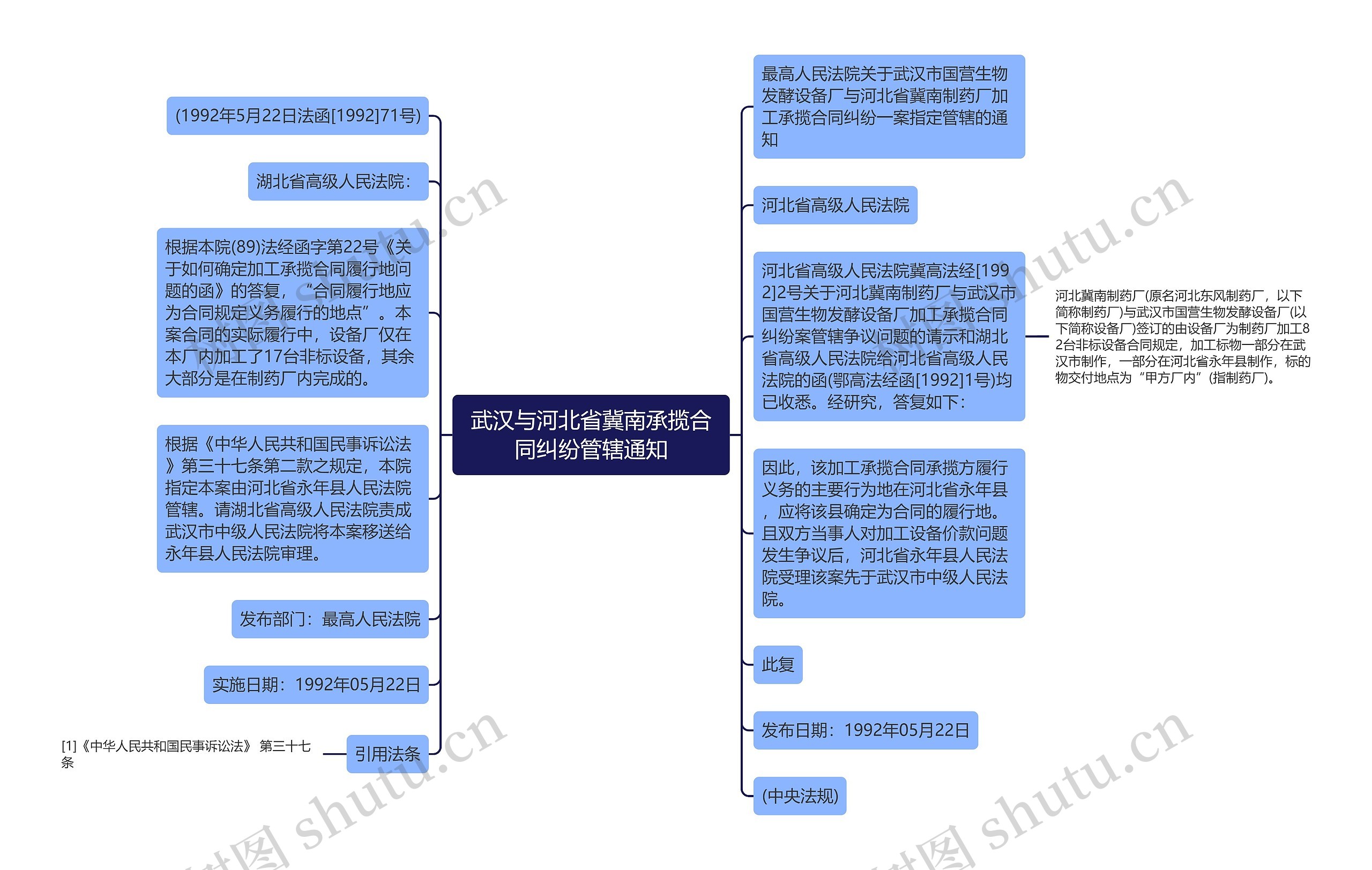 武汉与河北省冀南承揽合同纠纷管辖通知