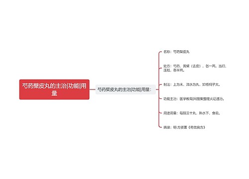 芍药檗皮丸的主治|功能|用量