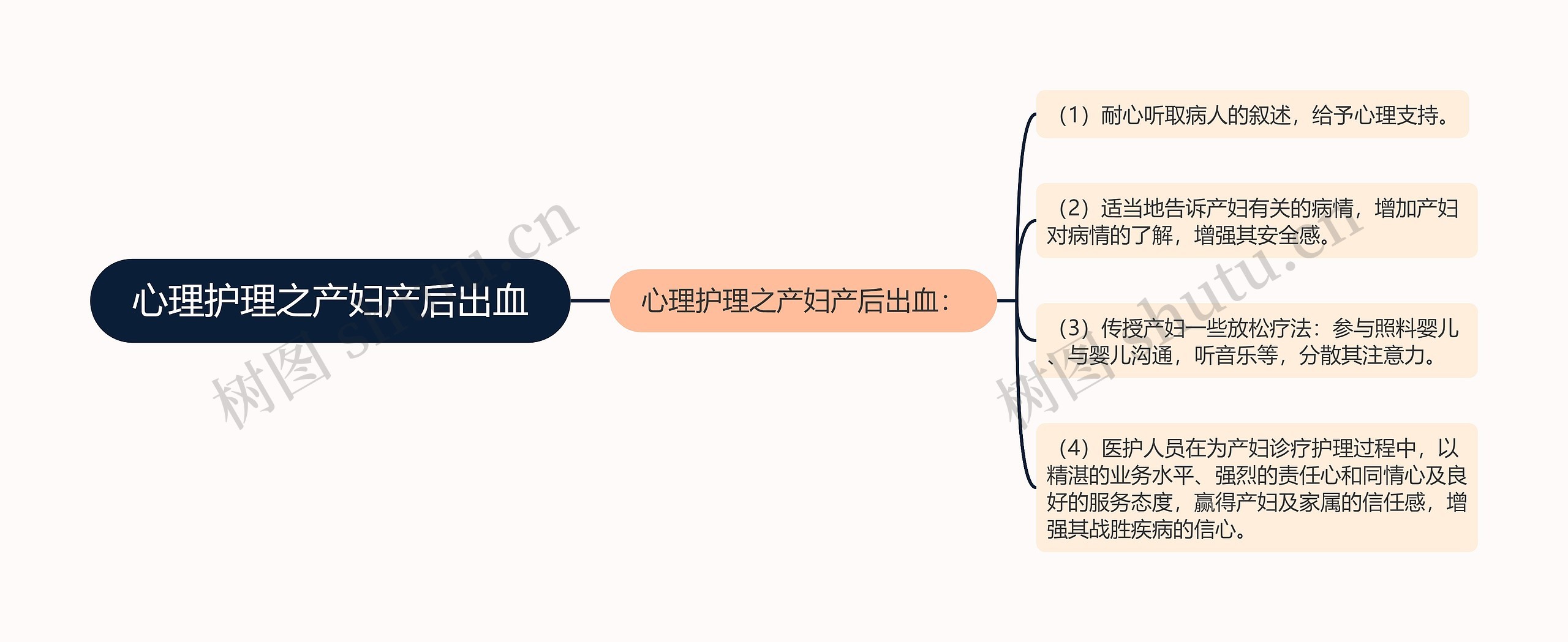 心理护理之产妇产后出血