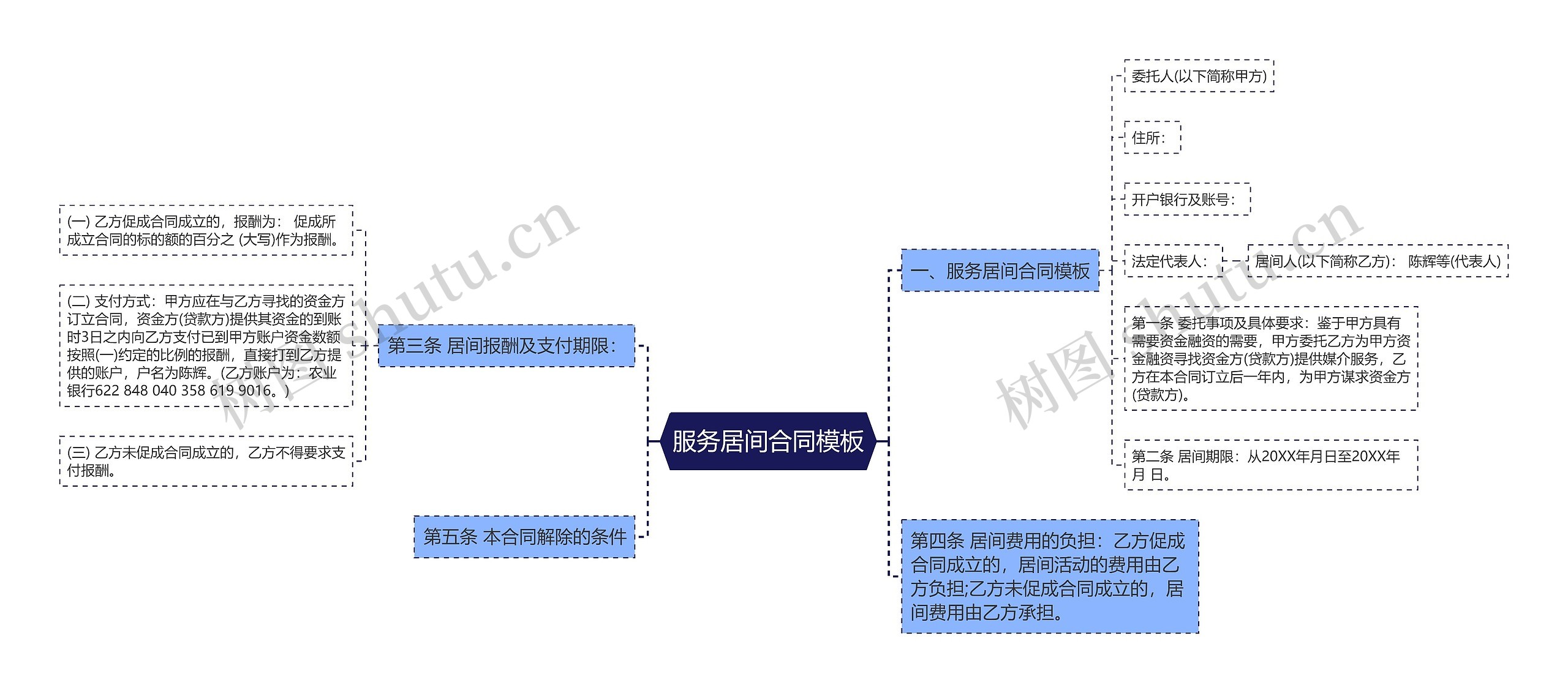 服务居间合同思维导图