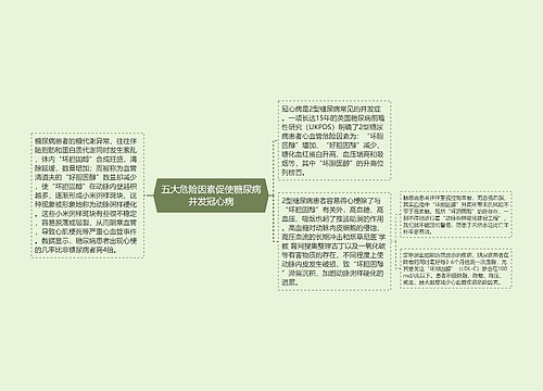 五大危险因素促使糖尿病并发冠心病