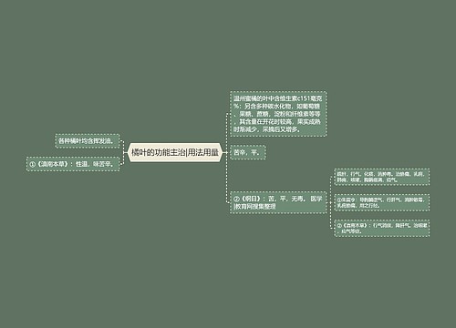 橘叶的功能主治|用法用量