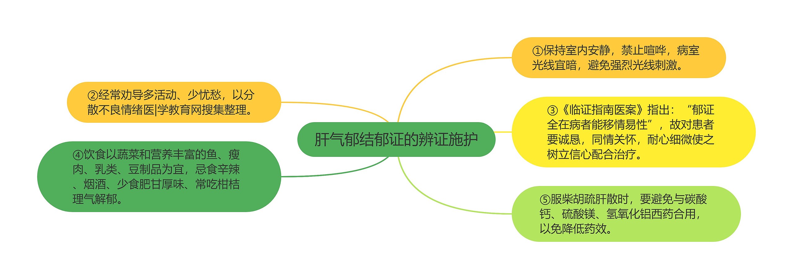 肝气郁结郁证的辨证施护 肝气郁结郁证的辨证施护