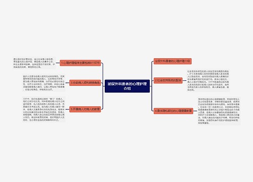 泌尿外科患者的心理护理介绍