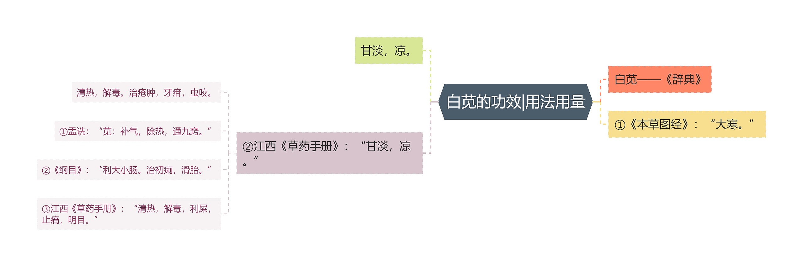 白苋的功效|用法用量